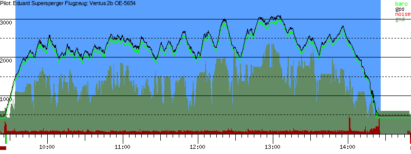 Barometer